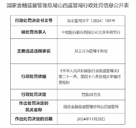 银行员工谋取非法利益被终身禁业！中信银行太原学府支行被罚25万元：因员工行为管理不到位