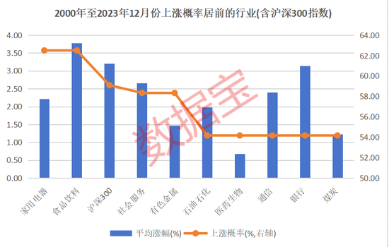 12月券商金股出炉！