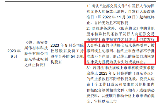 西安奕材背负对赌IPO：三年亏损13亿元拟募资49亿 保荐券商既入股又对赌还派驻监事