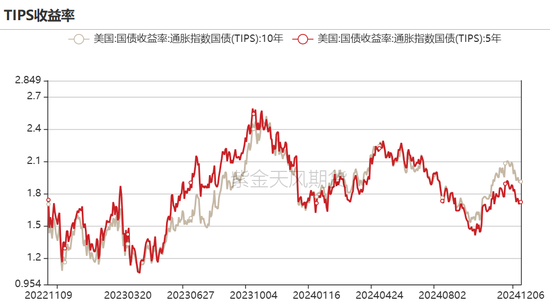 黄金：静待通胀数据