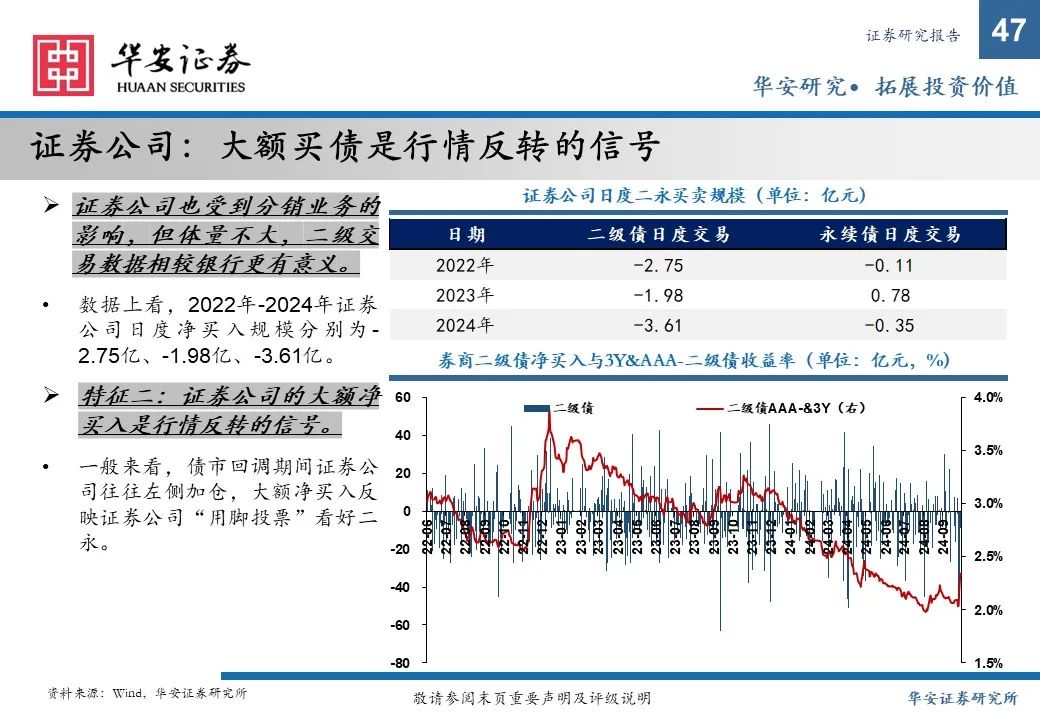 金融债增厚收益的四大交易策略——2025年金融债年度策略